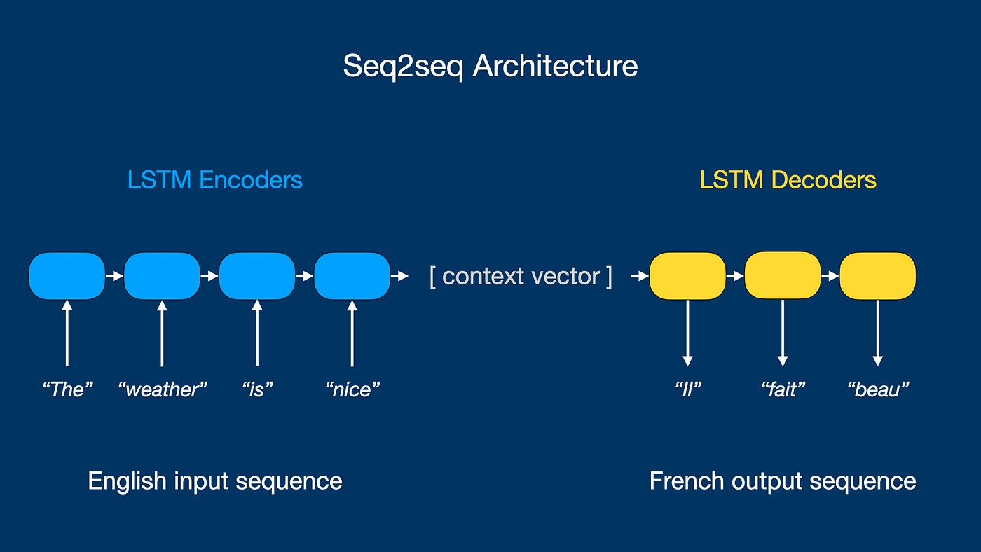 Sequence to Sequence Learning with Neural Networks